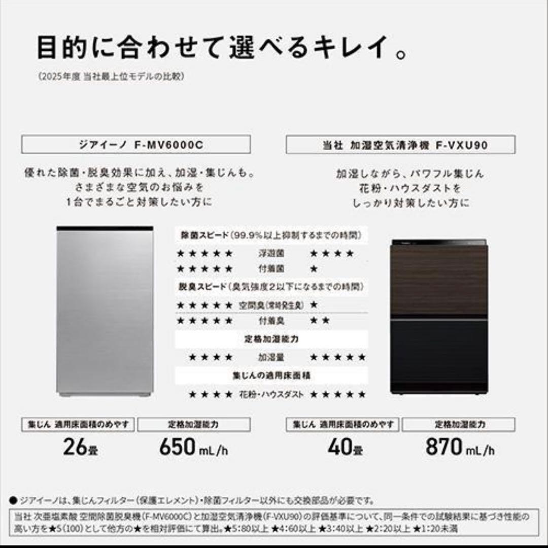 zaino 次亜塩素酸 空間除菌脱臭機 F-M500C