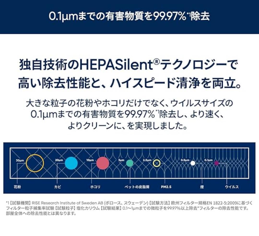 【新品未使用】空気清浄機 Blueair Classic 205 200403