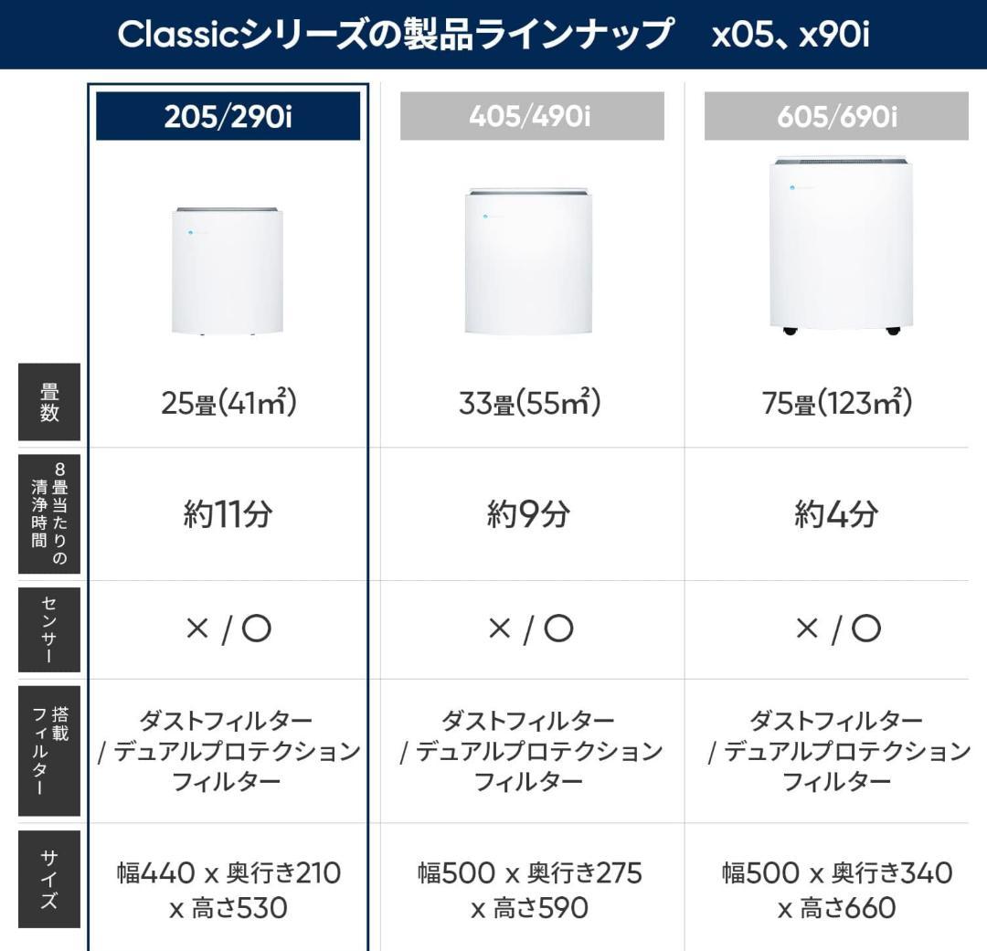 【新品未使用】空気清浄機 Blueair Classic 205 200403