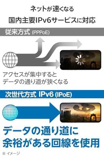 エレコム WiFi ルーター 無線LAN 2402+574Mbps 11ax m