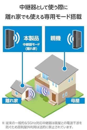 エレコム WiFi ルーター 無線LAN 2402+574Mbps 11ax m