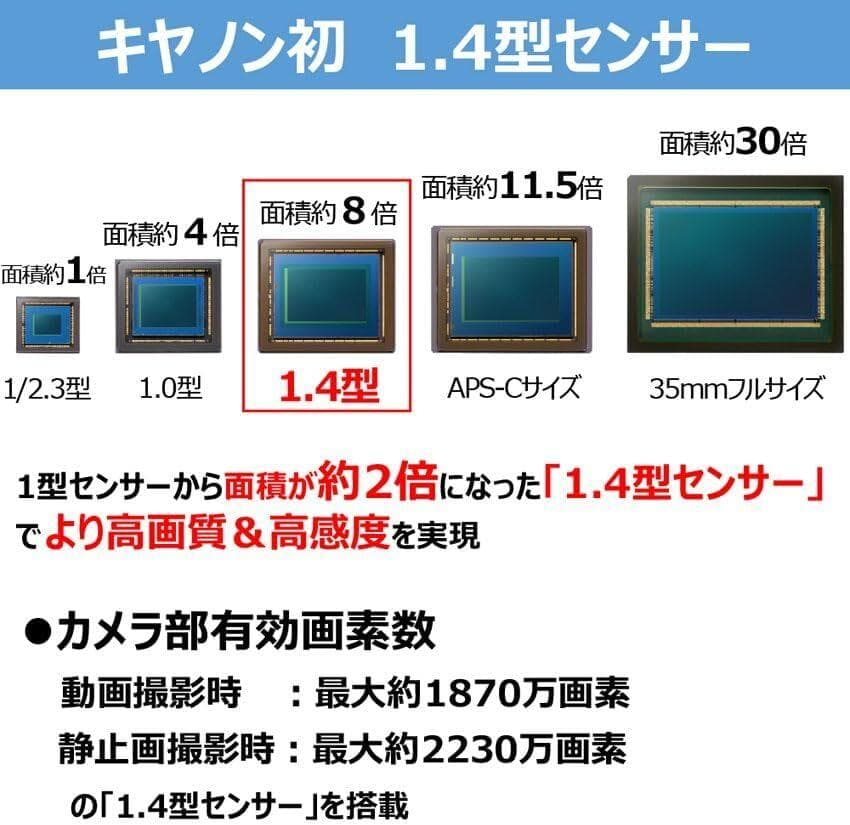 Canon Vlogカメラ・ PowerShot V1 PSV1