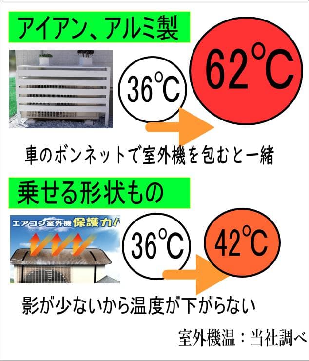 木製室外機カバー 鉄製にしか見えない黒