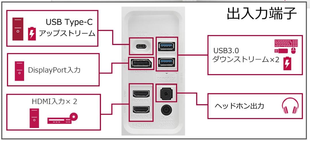 【超レア!】37.5曲面ワイドディスプレイ LG 38UC99-W