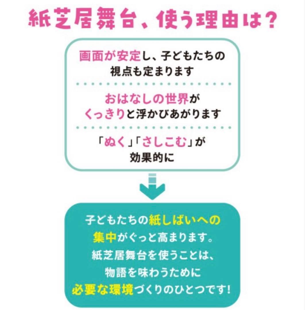 童心社　オリジナル　紙芝居舞台木枠⭐︎知育