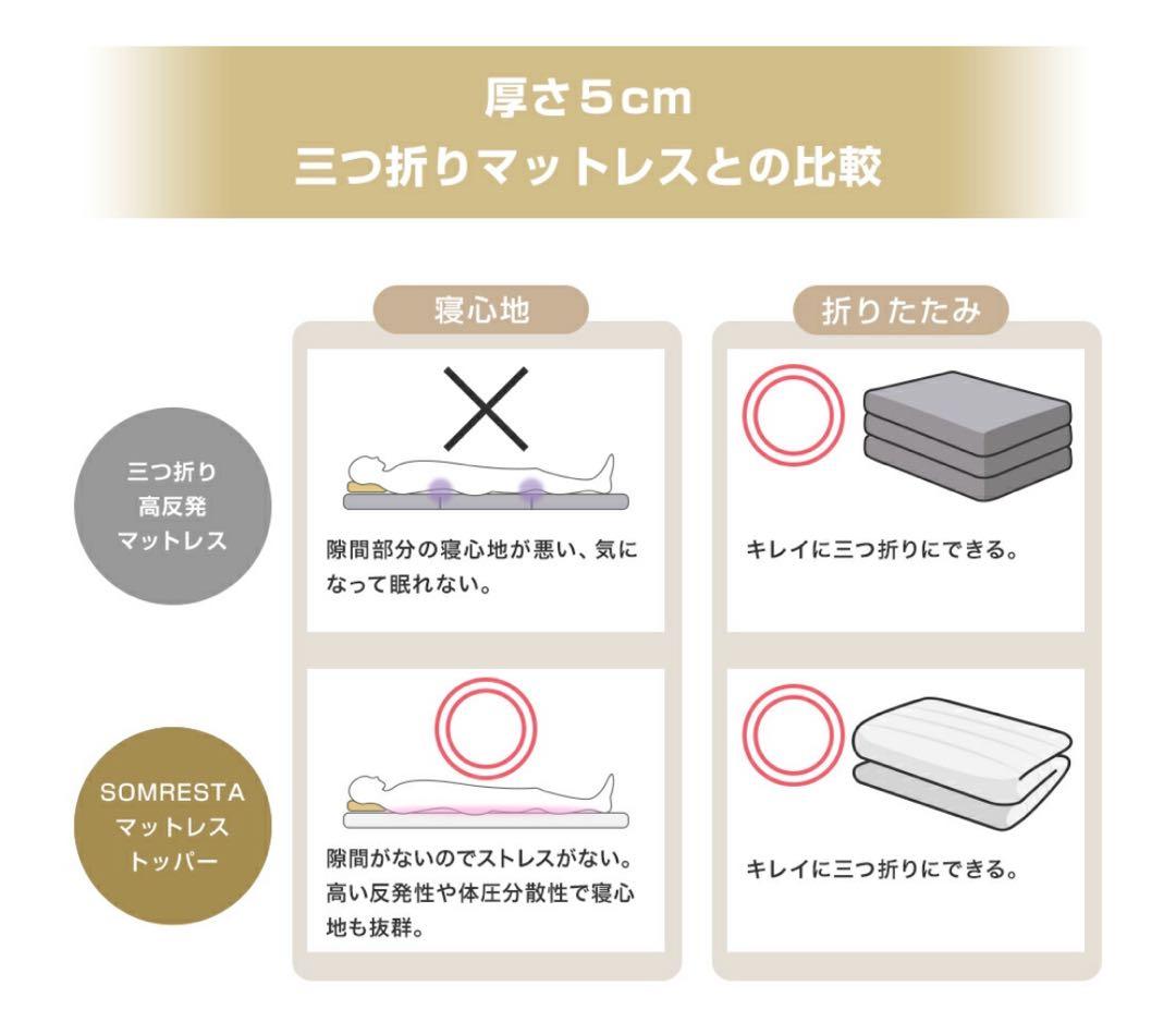 ソムレスタ　マットレス　折りたたみマットレス　シングル