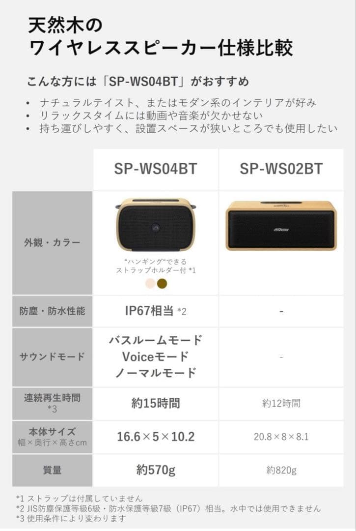 JVCケンウッド Victor SP-WS04BT-C スピーカー ワイヤレス