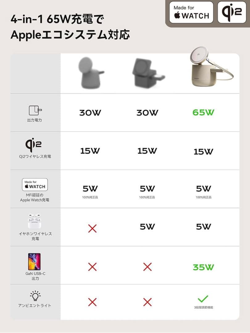 新品 THREEKEY 4in1 MFI PSE認証 ワイヤレス充電器 おしゃれ