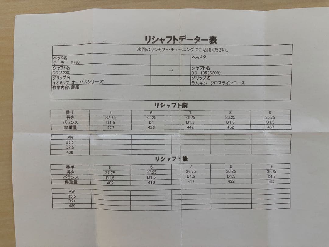2025年賞金王モデル　テーラーメイド P760 アイアンセット 5-P 6本