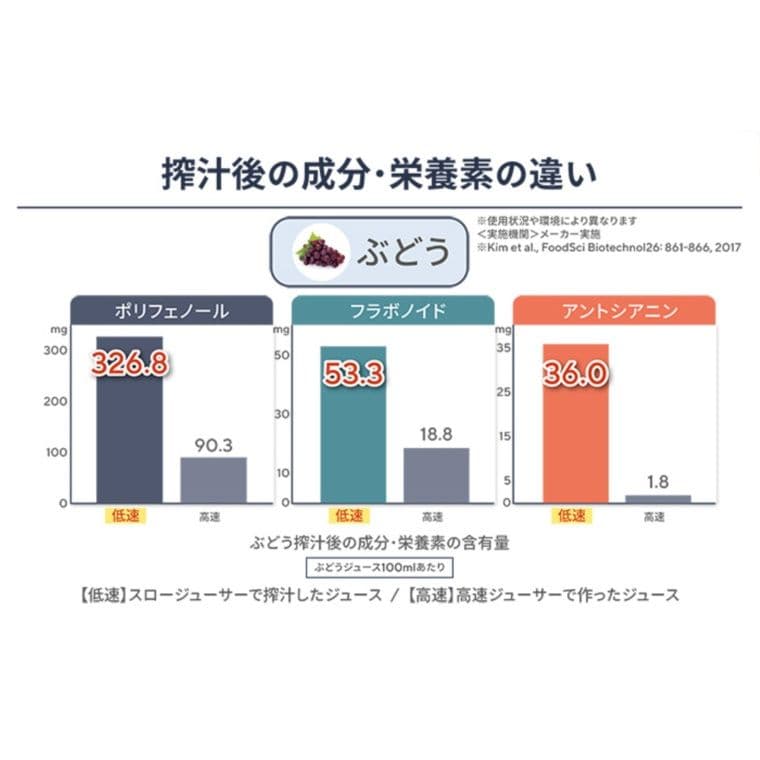 【ヒューロム】スロージューサー H310A スカイブルー コールドプレス 美品