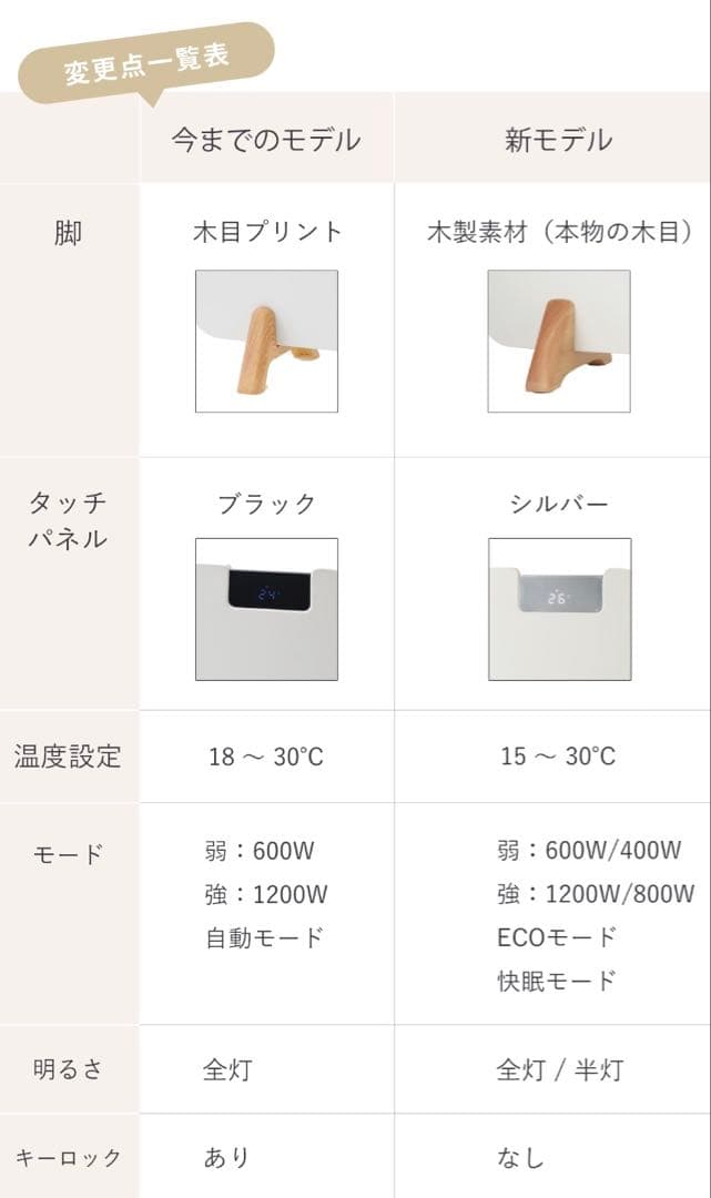 moku. ここぽか コンベクターヒーター(MCH-0802 800W)