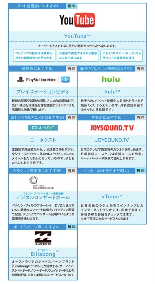 SONY BDV-N1WL/TA-SA400WR5.1chホームシアターシステム