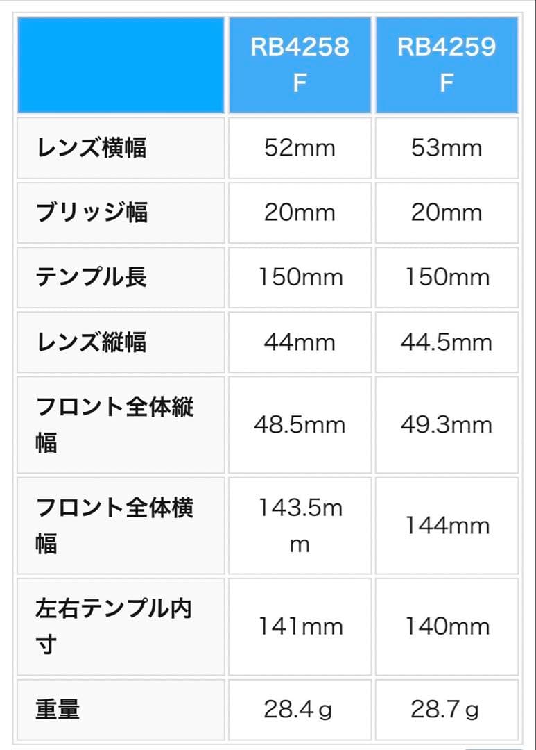 ★ほぼ未使用★ RB4259-F 601/2★大人気モデル★レイバン★