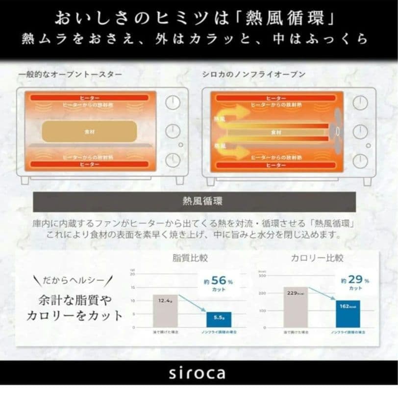 シロカsirocaノンフライオーブン ST-4N231 レッド　新品未使用