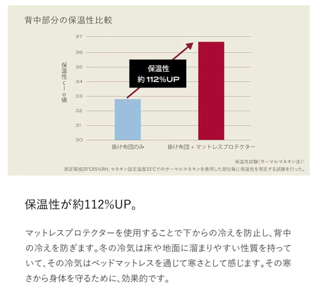 ブレインスリープ マットレスプロテクター パーフェクト ウォームEX セミダブル