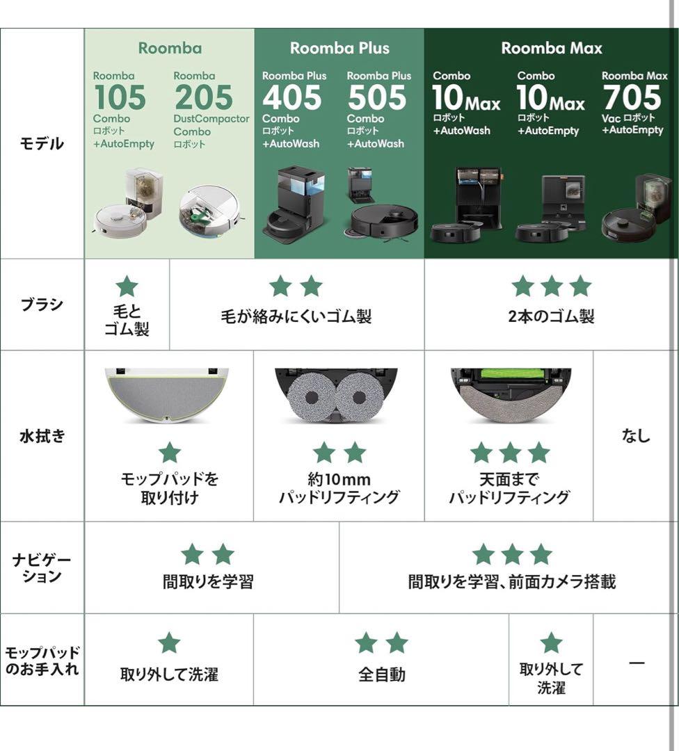 新品 ルンバ205 DustCompactor Combo 水拭き対応