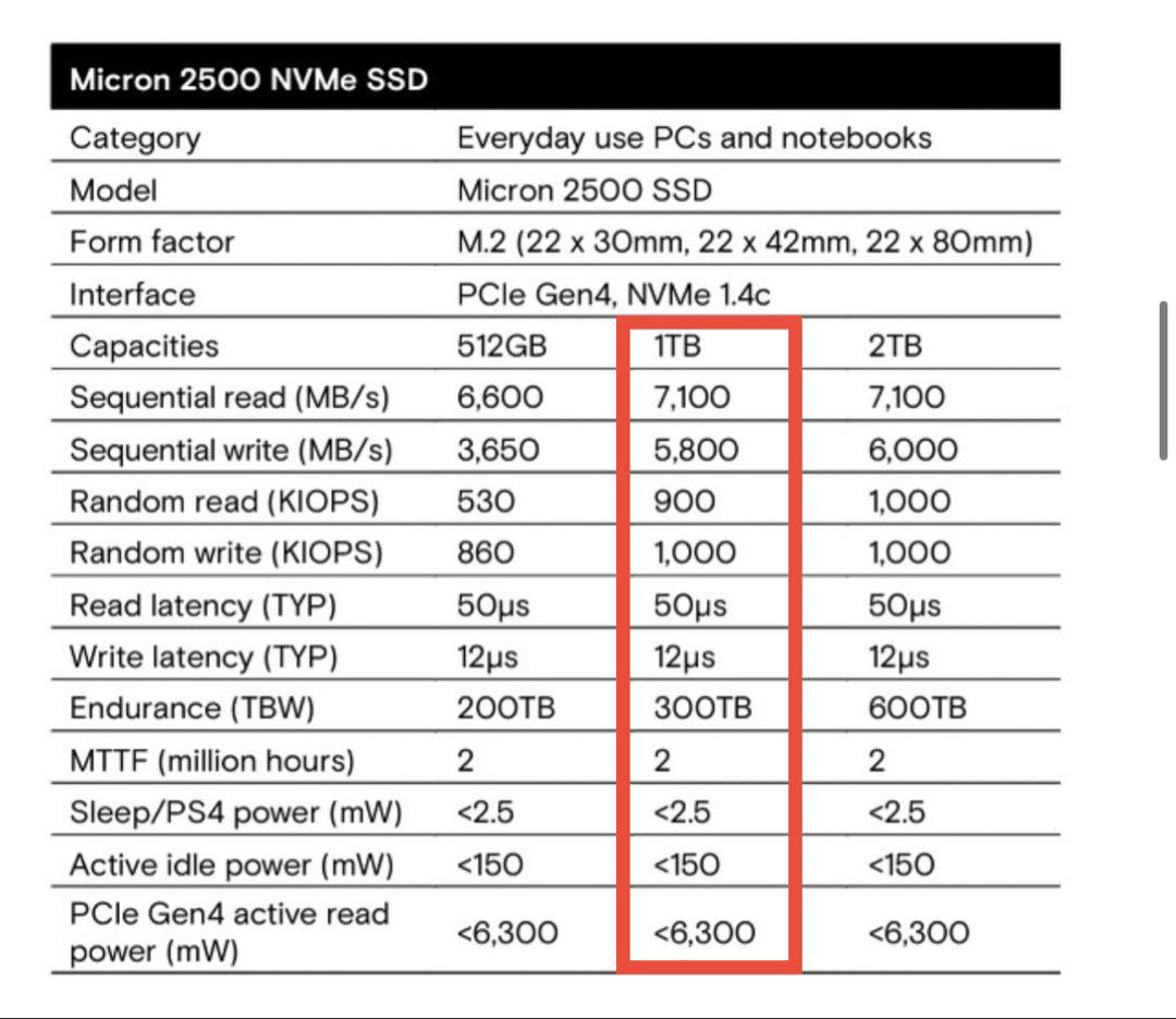 内蔵型SSD Micron 2500 NVMe M.2 ssd 1tb