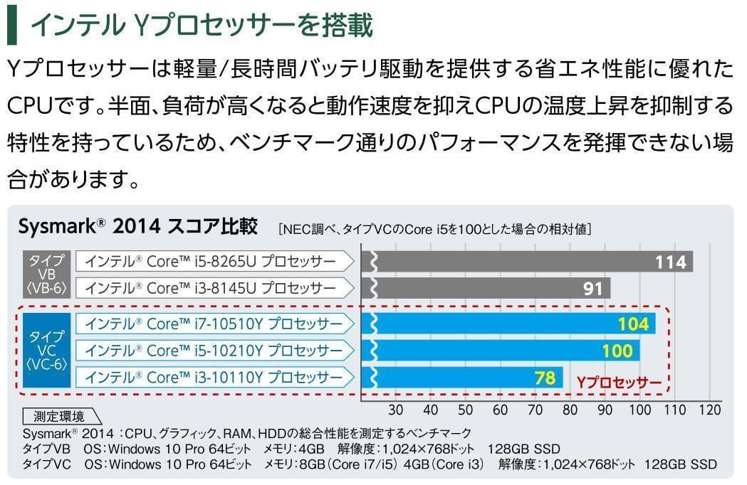 8424 nec ノートパソコン Windows11 オフィス付