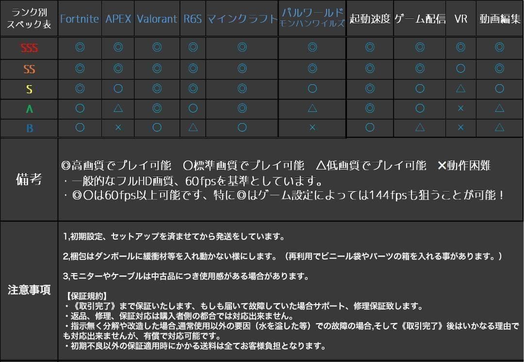 新品ケースゲーミングPC RTX4070Ti/Ryzen 7/SSD512GB②