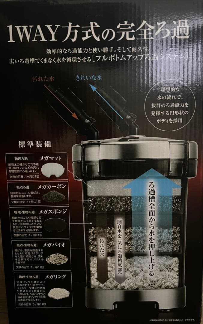 【新品未使用】GEX メガパワー 9012 外部フィルター