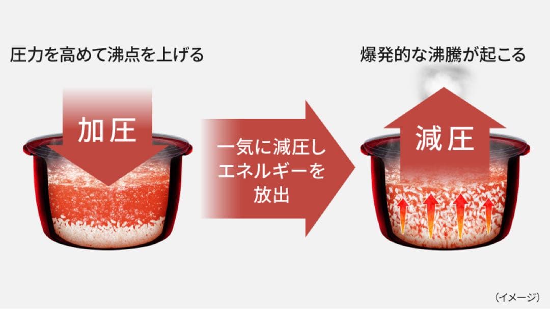 SR-X910D-H パナソニック　炊飯器　新品未開封