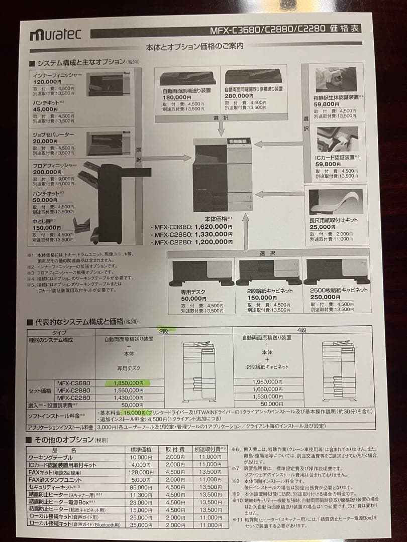 【送料込み、定価140万円、交渉可】 muratec/MFX-C2280