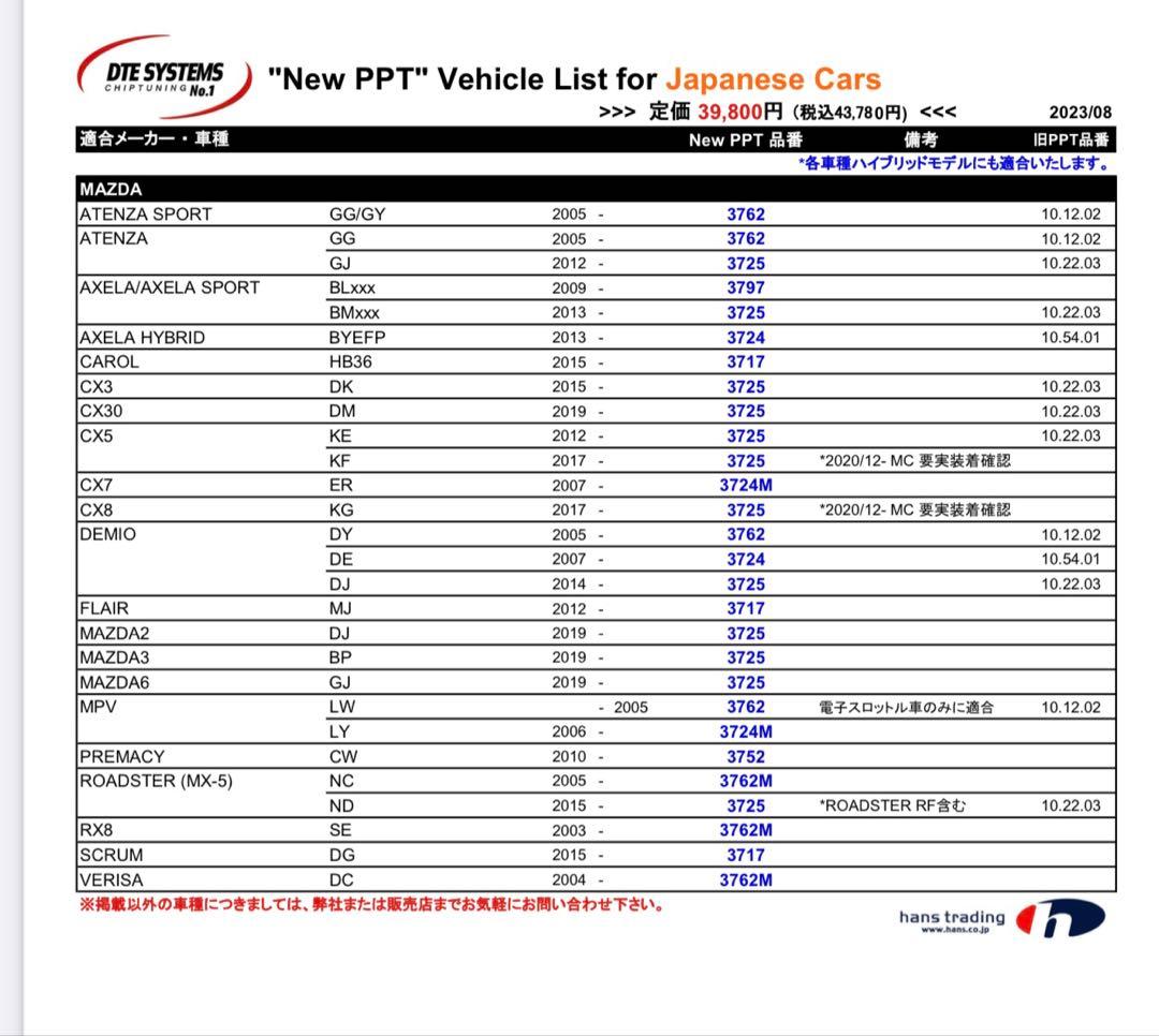 New PTT スロットルコントローラー　スロコン