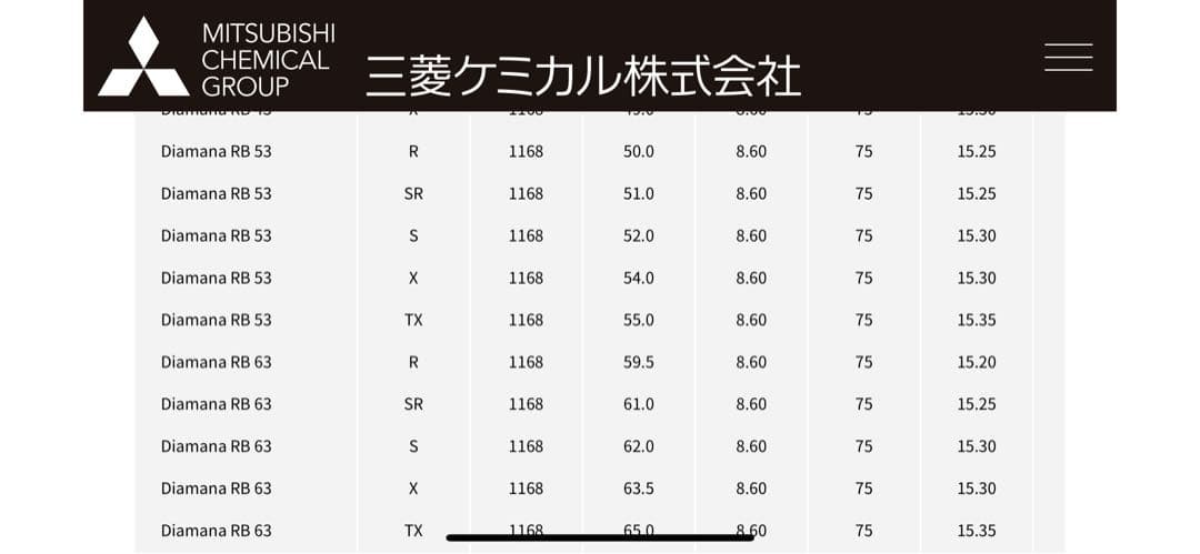コブラ　ds adapt LS 9° ディアマナRB63 S ドライバー