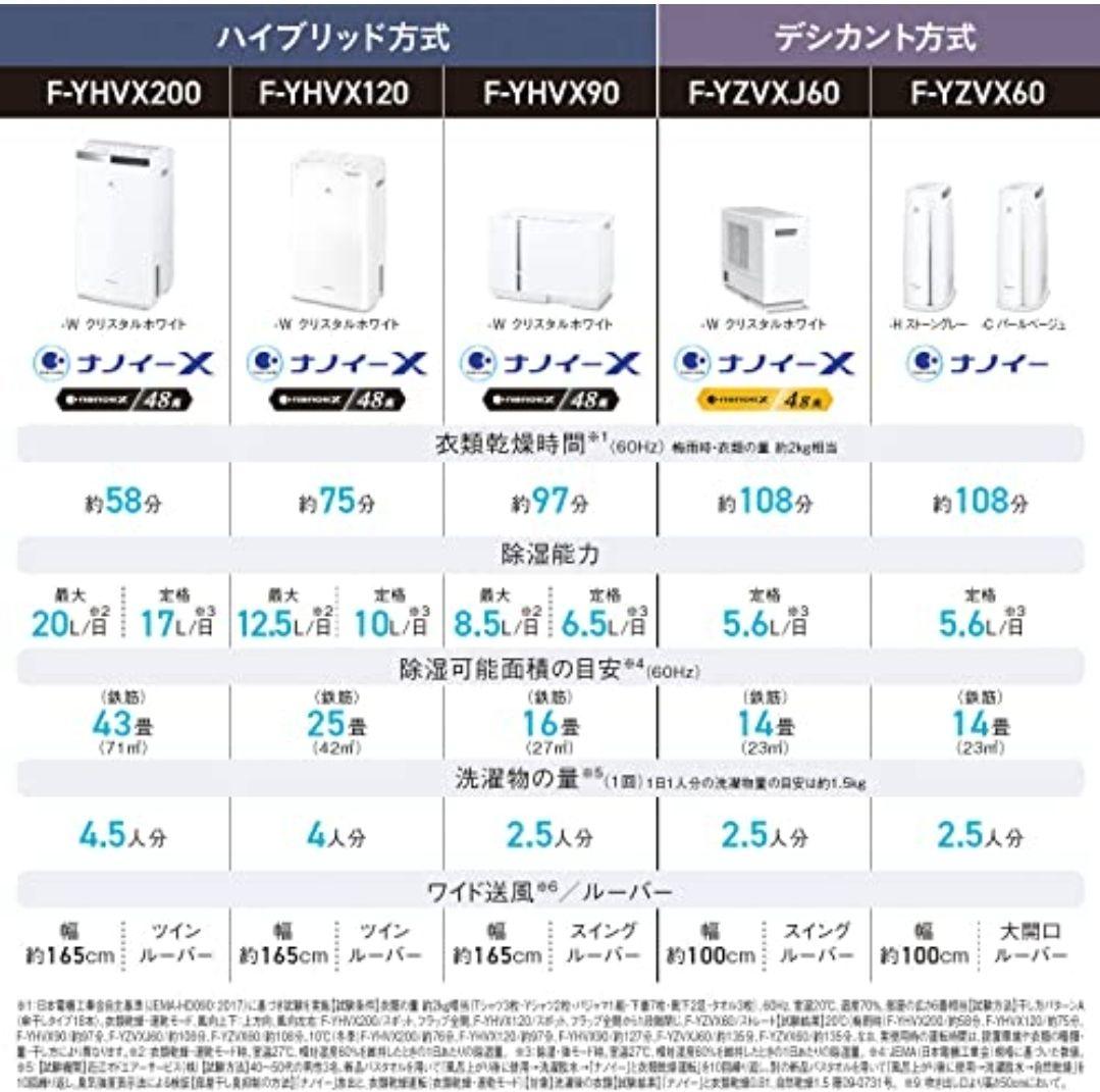 Panasonic 除湿機 衣類乾燥機 パナソニック F-YHVX120-W