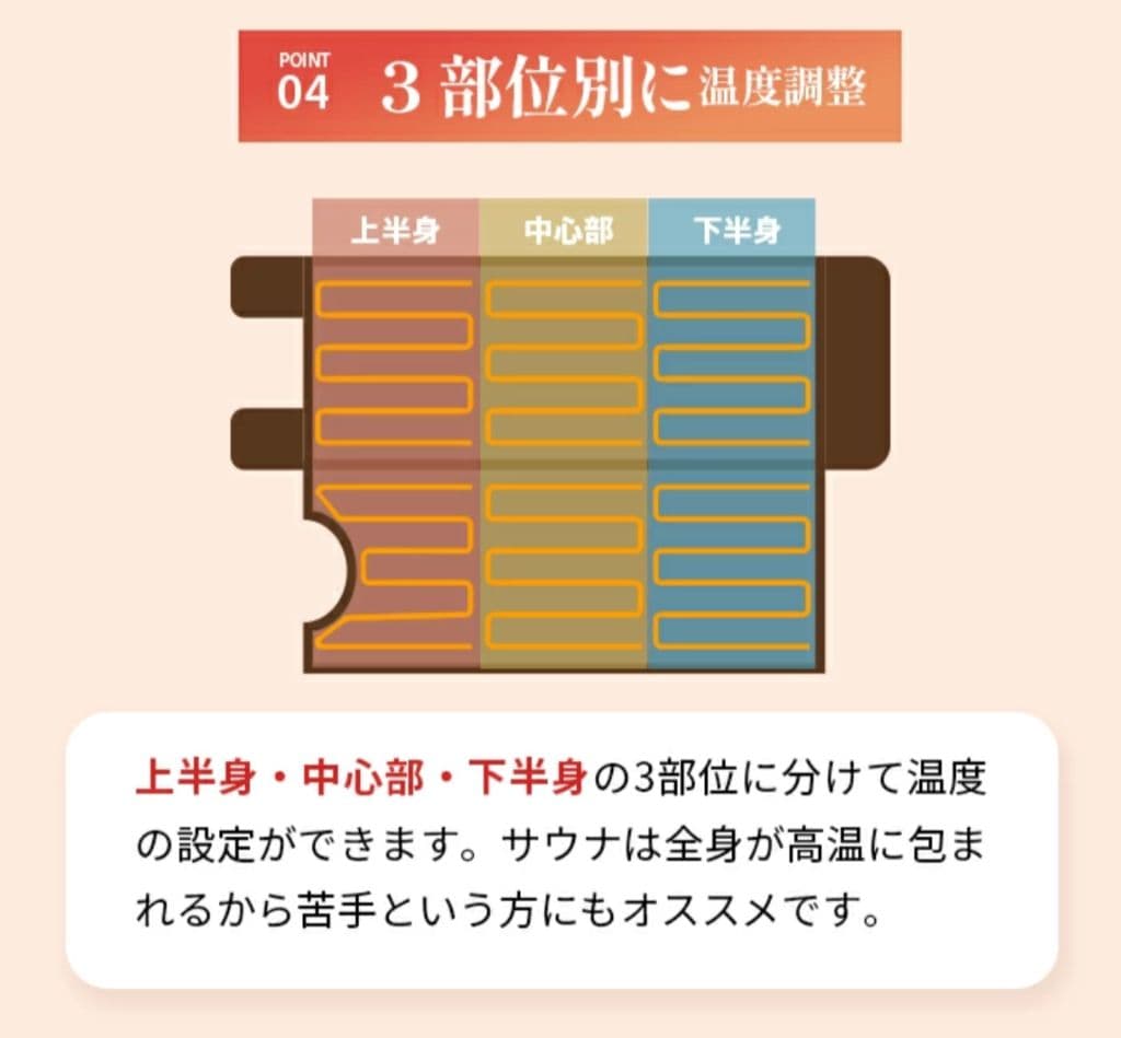 FORTUNA HEATMATカーボンファイバー遠赤外線ヒートマット　三つ折