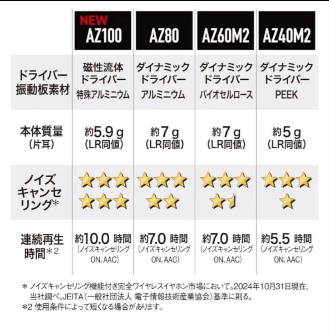 Technics AZ100 新品未使用　最終値下げ