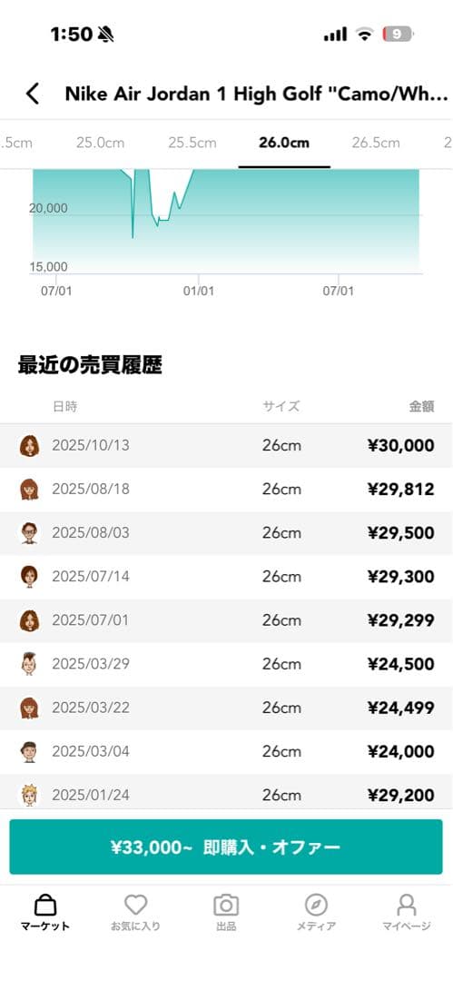 エアジョーダン1 エアジョーダン　ゴルフ　ゴルフシューズ　シカゴ　unc