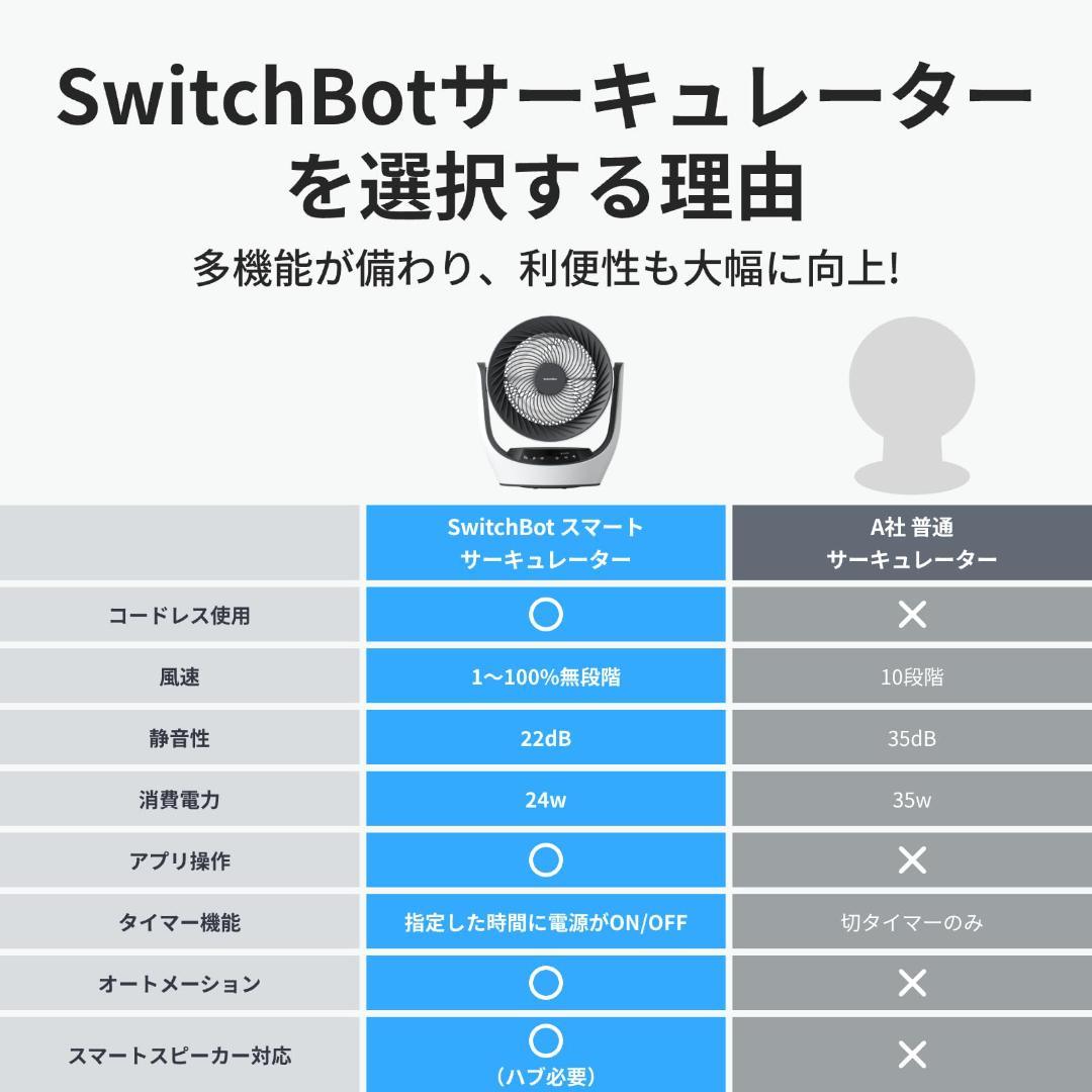SwitchBot サーキュレーター 静音 ~30畳 DCモーター