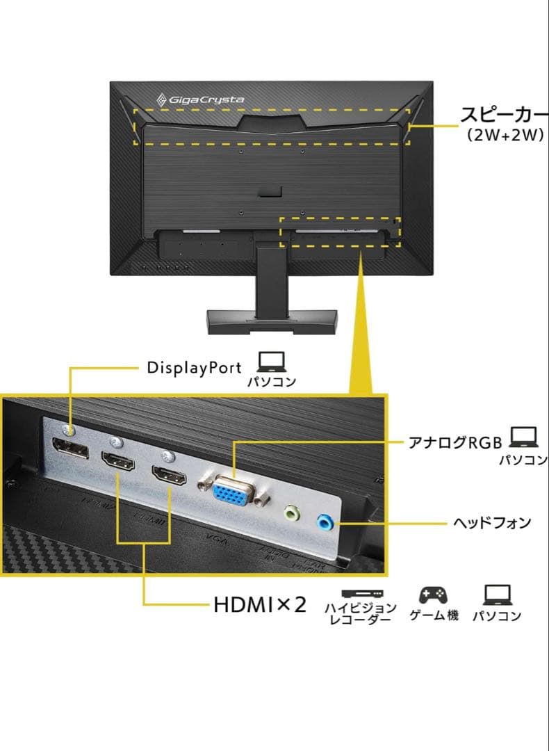 ディスプレイ・モニター本体 McDAzilsIODATAGigaCrysta+fireTVstick