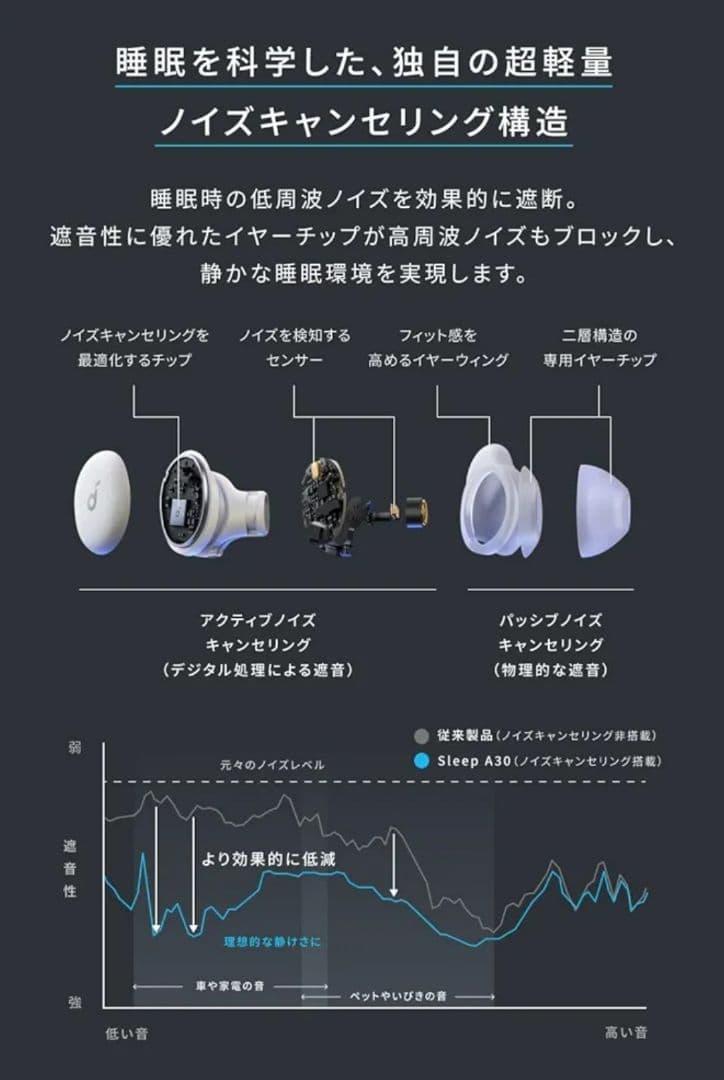(Anker) Soundcore Sleep A30 ワイヤレスイヤフォン