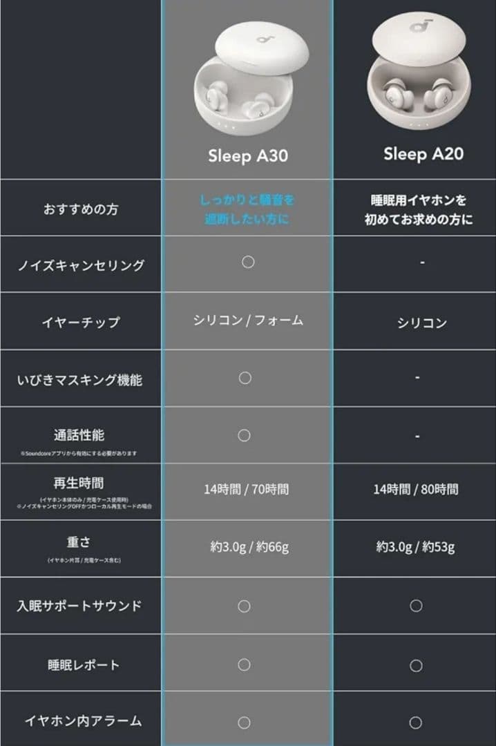 (Anker) Soundcore Sleep A30 ワイヤレスイヤフォン