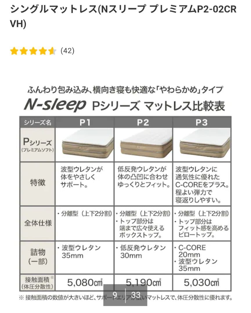 ニトリ　シングルマットレス　N SLEEP P2-02 CR