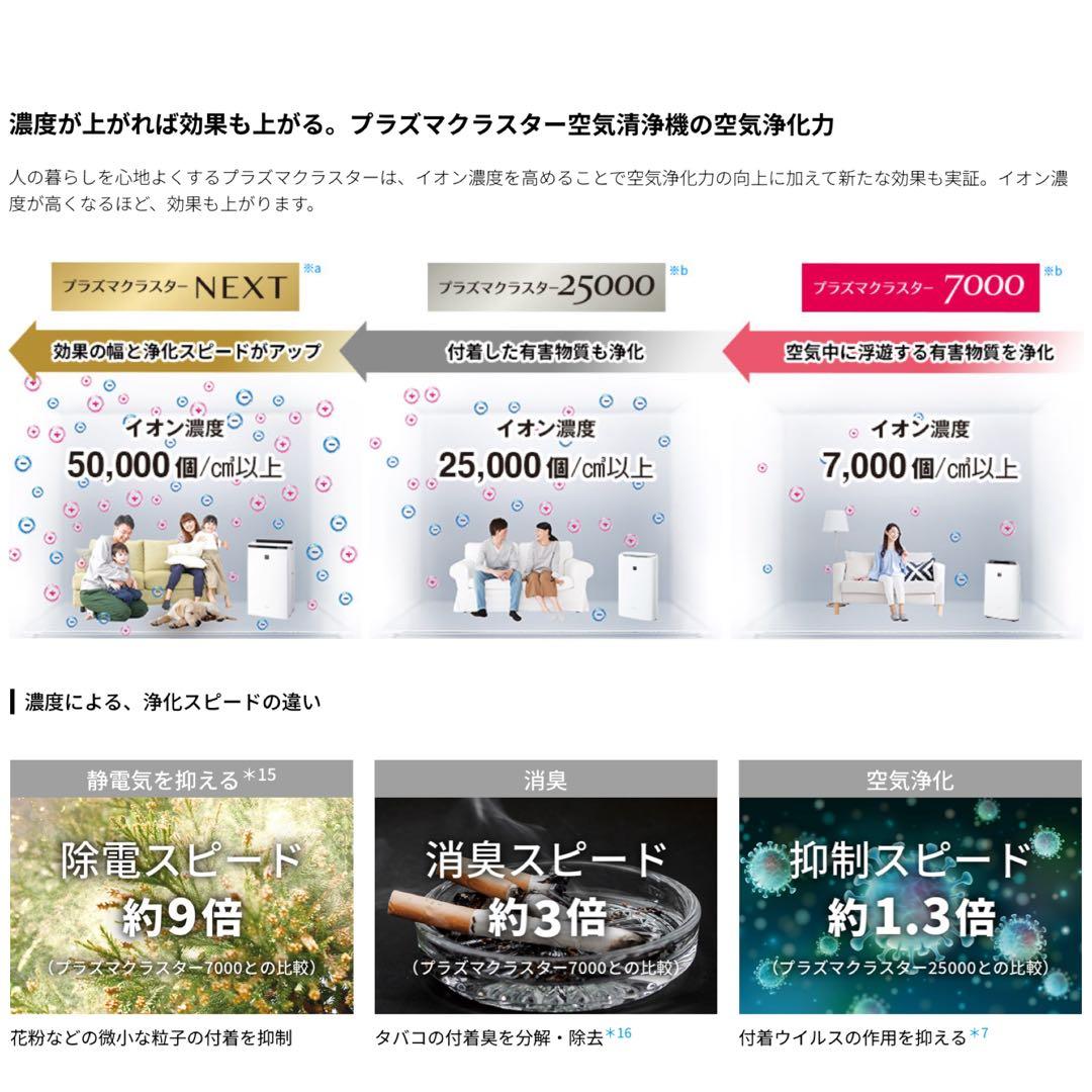 SHARP 加湿 空気清浄機 NEXT プラズマクラスター KI-RX100-W