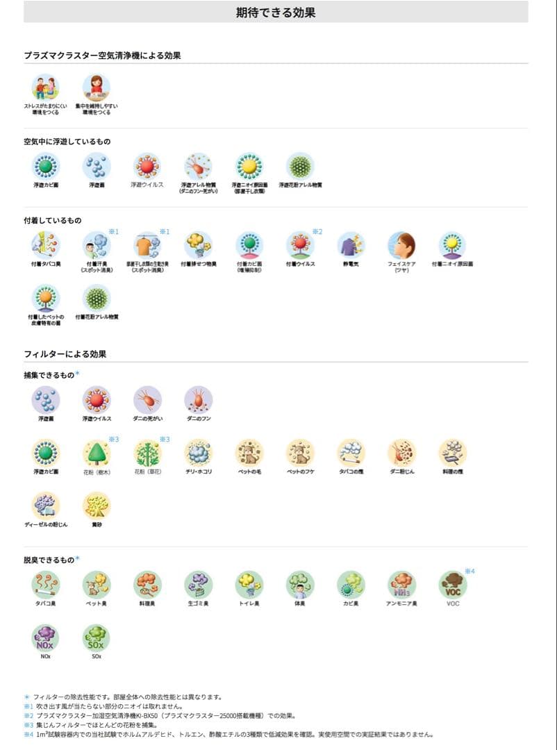 SHARP 加湿 空気清浄機 NEXT プラズマクラスター KI-RX100-W