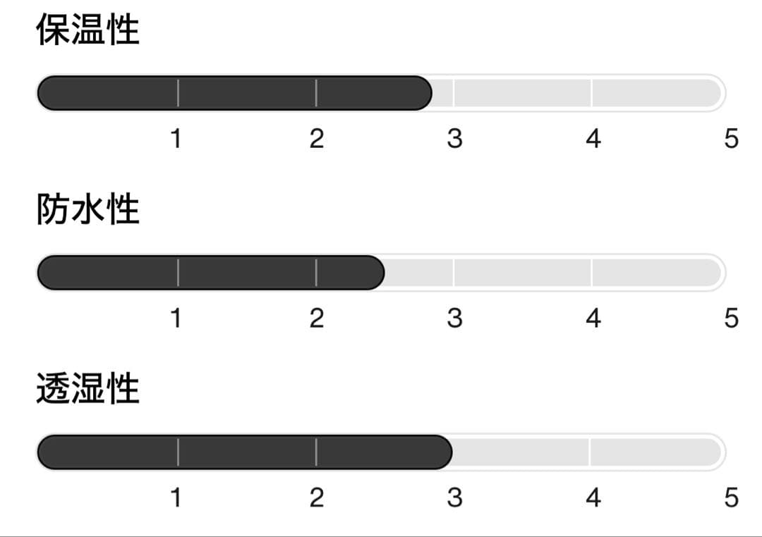 【2T：1～3歳】BURTON スノーウェア＆ミトン