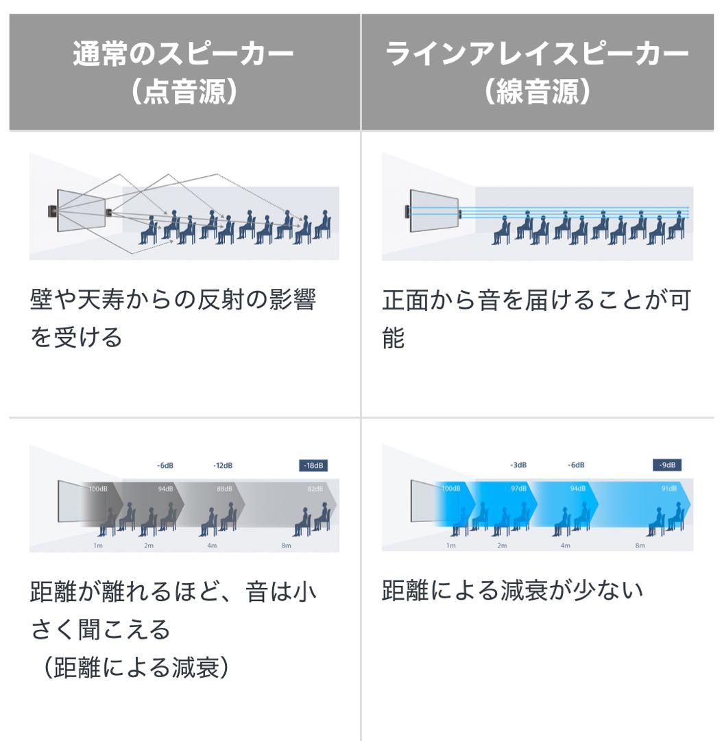 未開封品 TOA製 SR-H2S ラインアレイ スピーカー