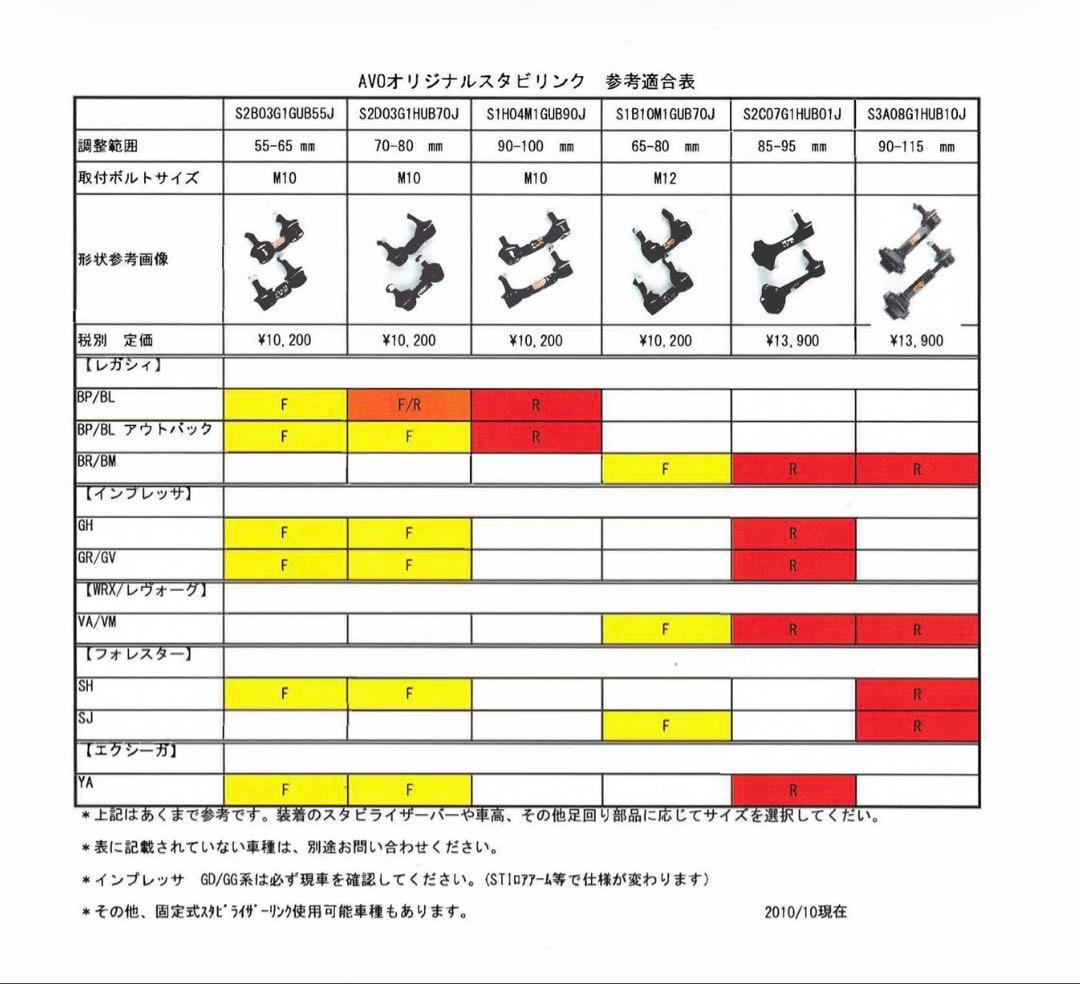 GVB GRB ショートスタビリンク