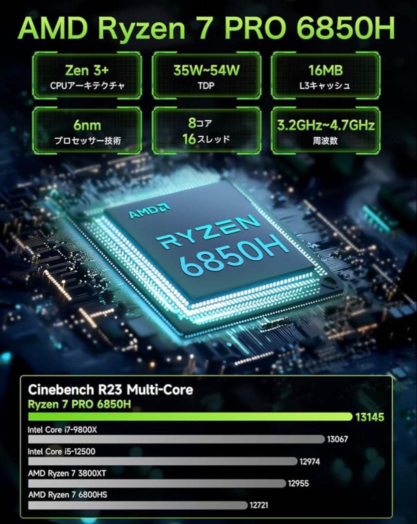 ミニPC NucBox M7 AMD Ryzen 7 PRO 6850H