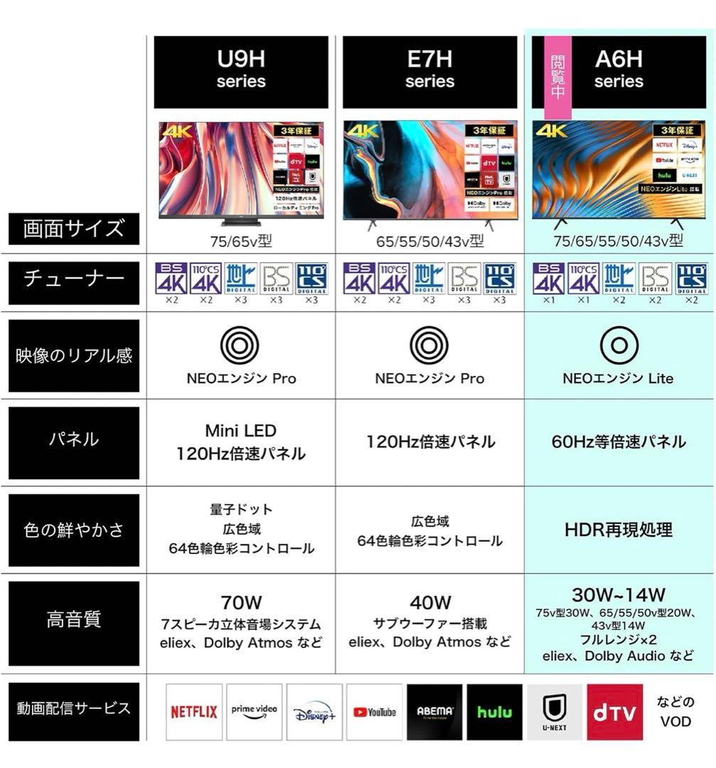 ☆Hisense☆4K液晶テレビ☆55A6H☆