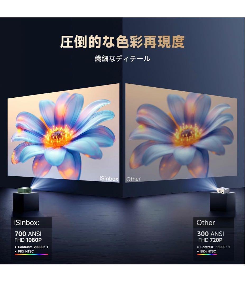 iSinbox 家庭用プロジェクター 小型 700ANSIネイティブ1080p