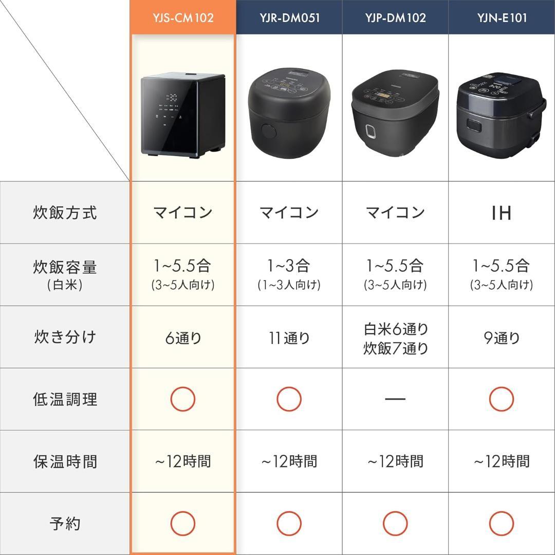 [山善] 炊飯器 5.5合 マイコン式 一人暮らし 二人暮らし 3.0mm厚釜