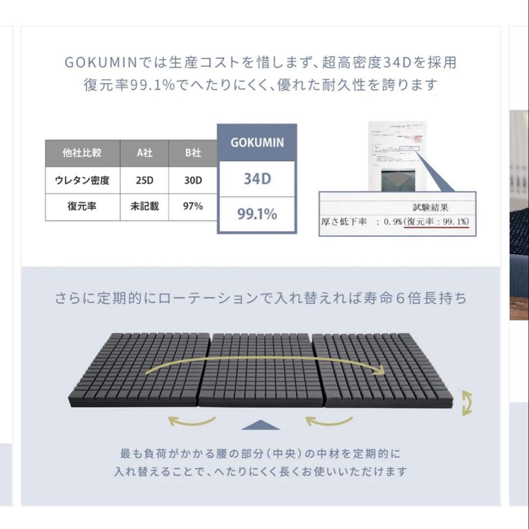 GOKUMIN プレミアムグランマットレス ダブル 三つ折り ホワイト