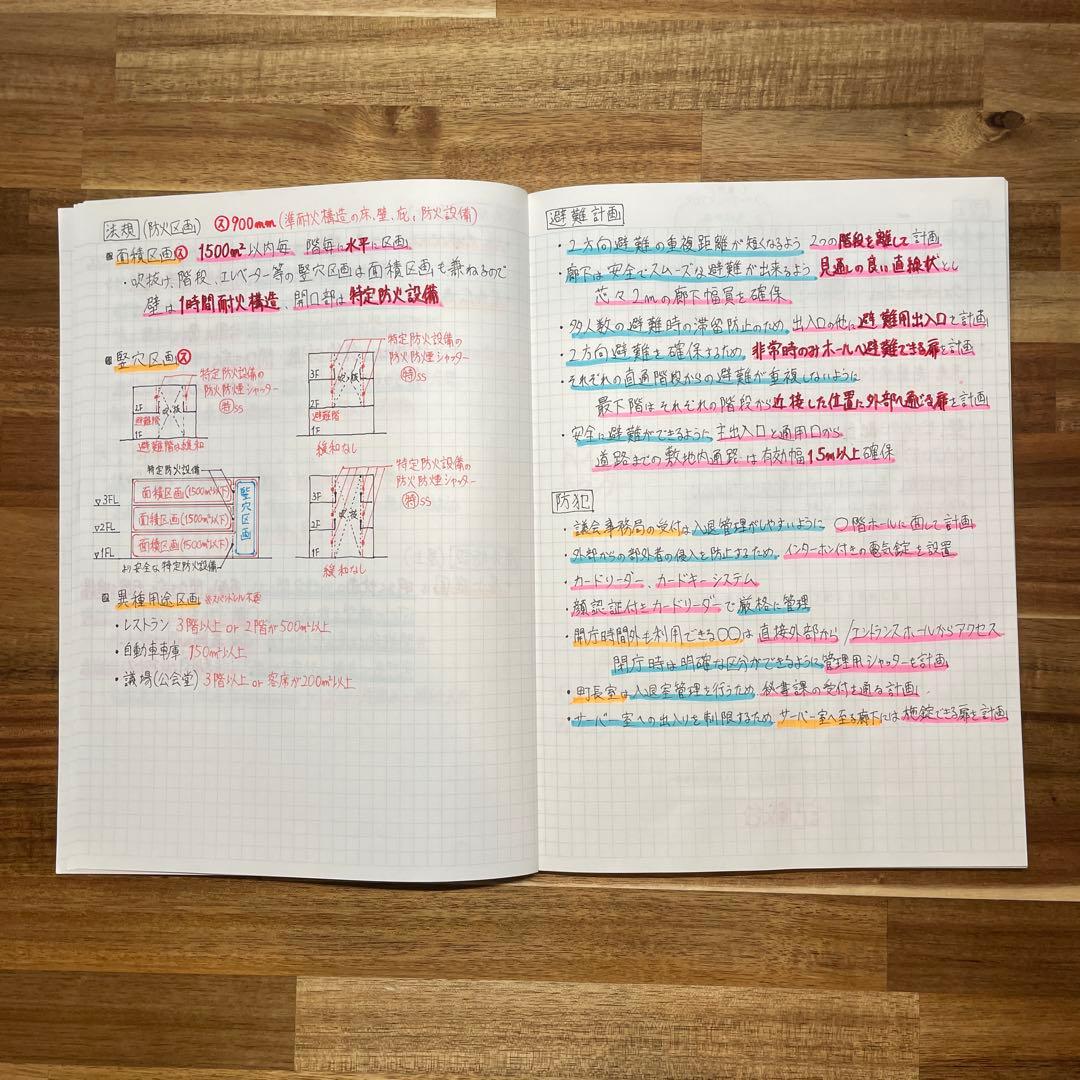 一級建築士製図試験　総合資格テキスト等　試験勉強ノート　製図用紙　下書用紙