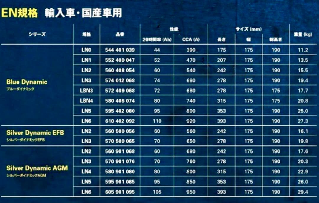 新品未使用❗️VARTA LN4 AGMバッテリー ❗️