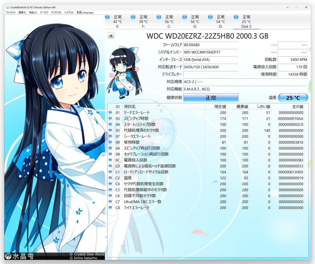 内蔵HDD WD red 4TB +α
